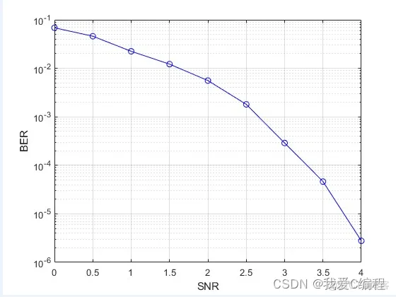 turbo编译码误码率性能matlab仿真_译码器_05